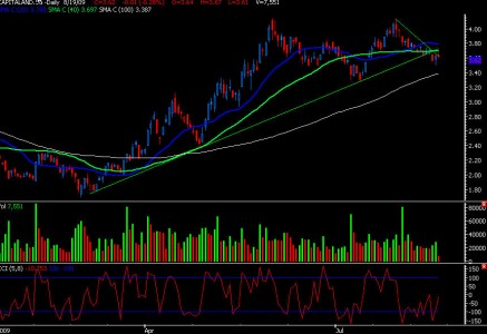 capitaland-2