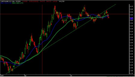 capitaland-3