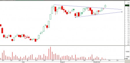 sgx-2 sgx-2