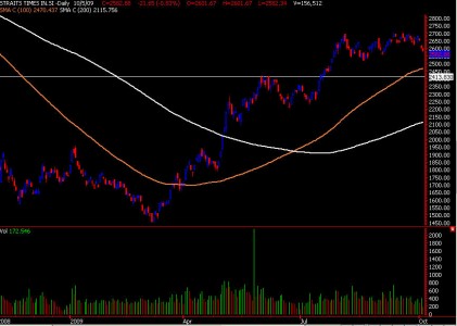 STI 051009 daily