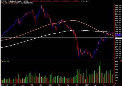 STI 051009 weekly