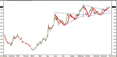 K-reit 261209