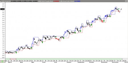 K-reit