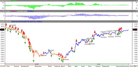 Most active indian stock options