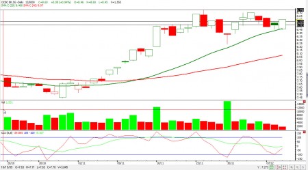 ocbc2 ocbc2