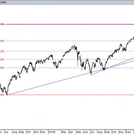 S&P 500 19082011