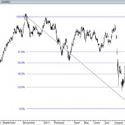 STI daily 19012012 STI daily 19012012
