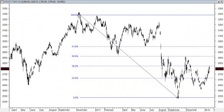 STI daily 19012012