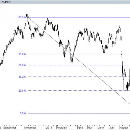 STI daily 19012012 STI daily 19012012