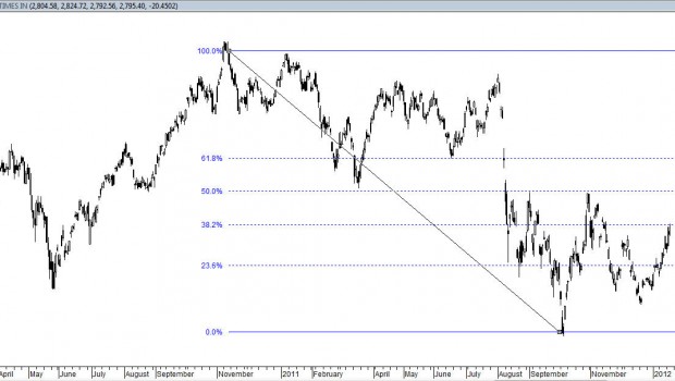 STI daily 19012012