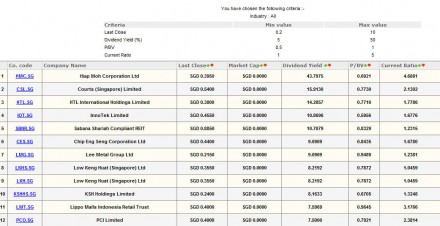 Dividend Scan