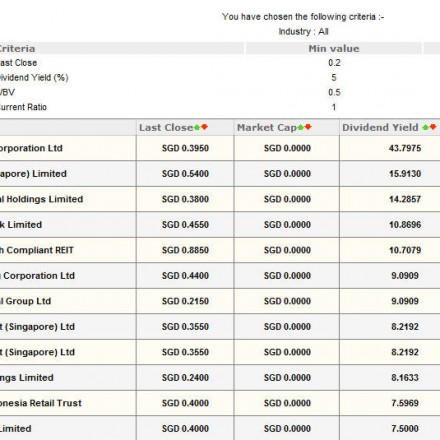 Dividend Scan