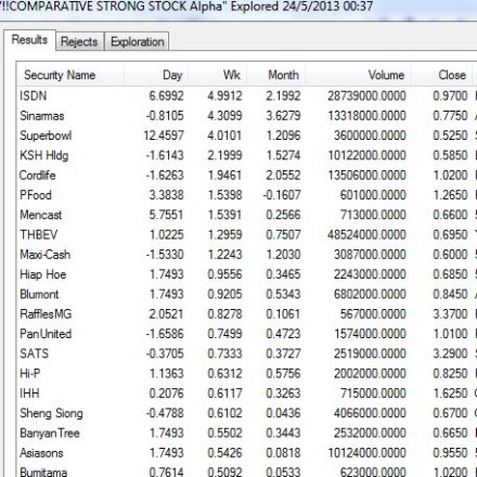 Comparative Strong Stocks_20130524