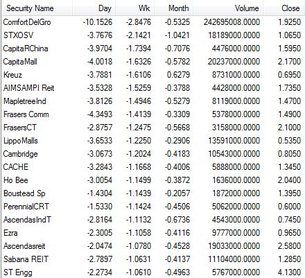 Comparative Weak Stocks_20130524
