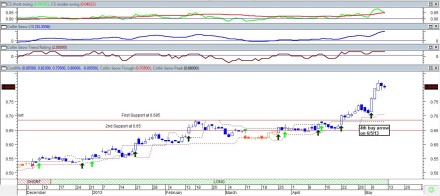 Cordlife_20130510_CSI
