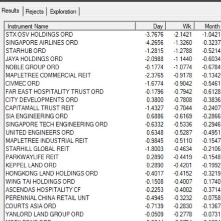 weak sector may 19 2013
