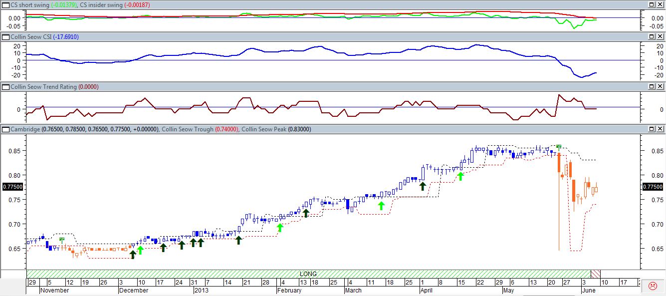 Tadawul trading system