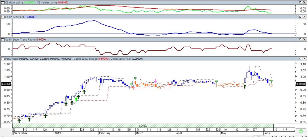 Tadawul trading system