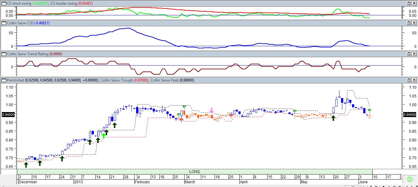 United trading system ltd